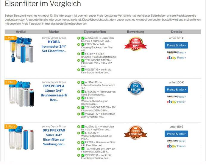 DP 10 Duo PFEX FA CA 5 mcr - Filtro combinado de hierro