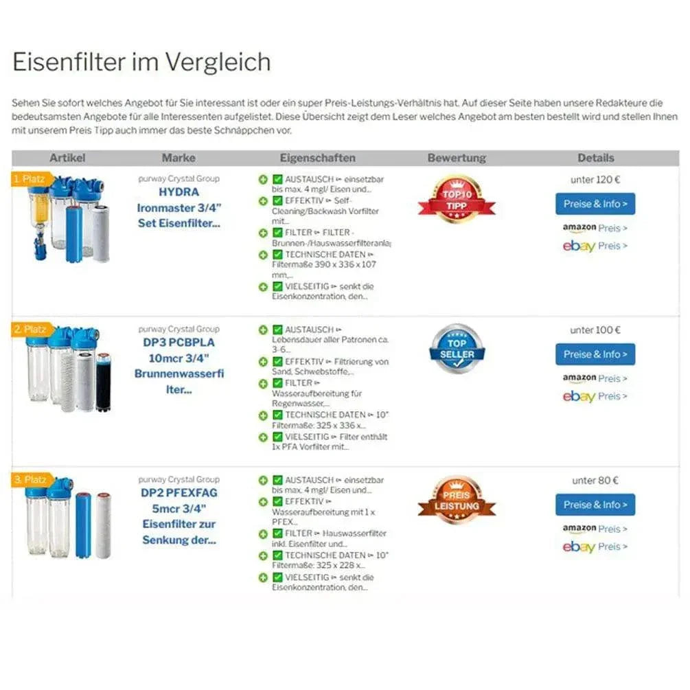 Eisenfilter Test Testsieger purway